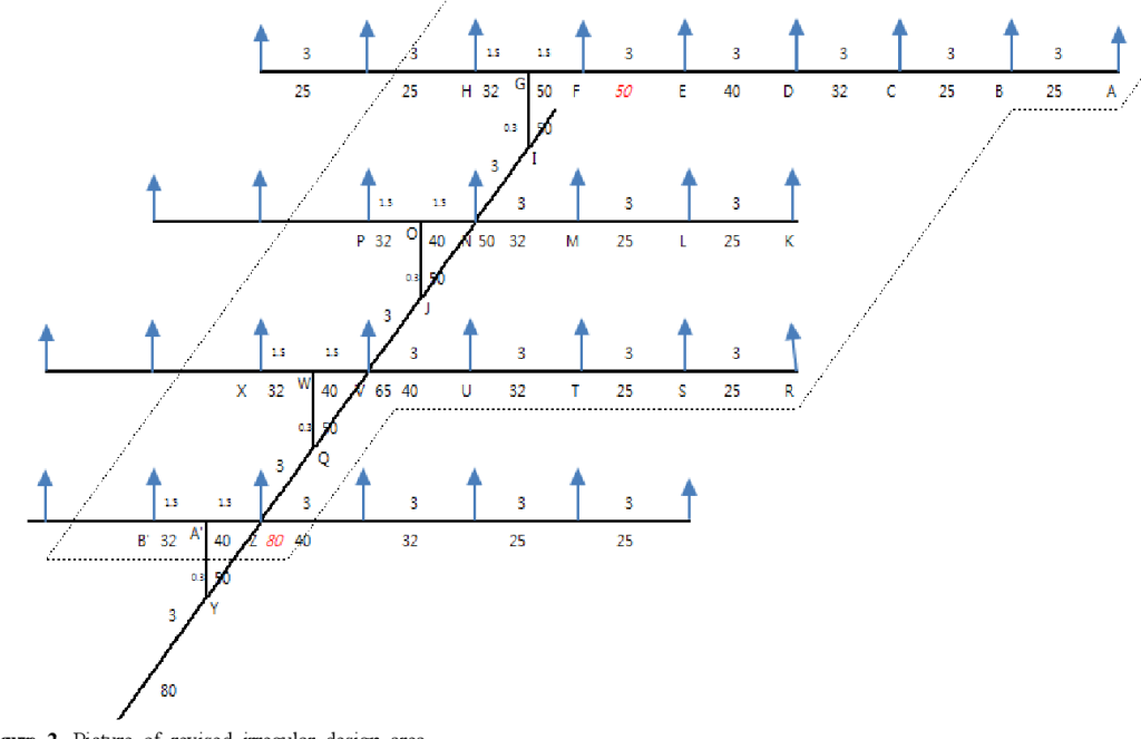 Hydraulic Calculations for Fire Sprinkler Systems Fire Sprinkler