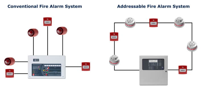 addressable fire alarm system example